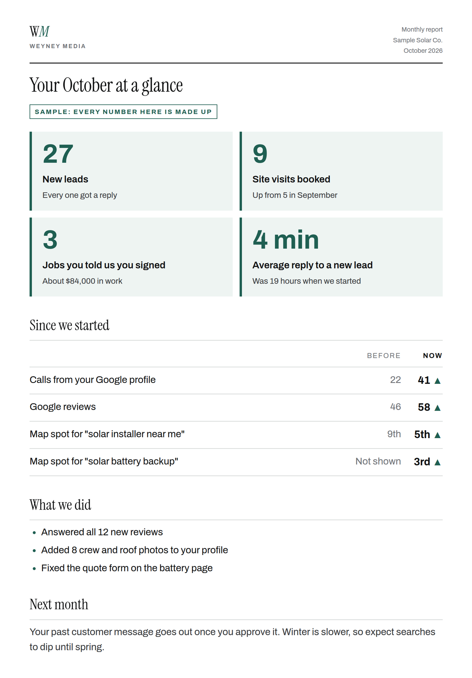 Sample one page monthly report from Weyney Media